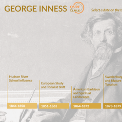 George Inness Over Time